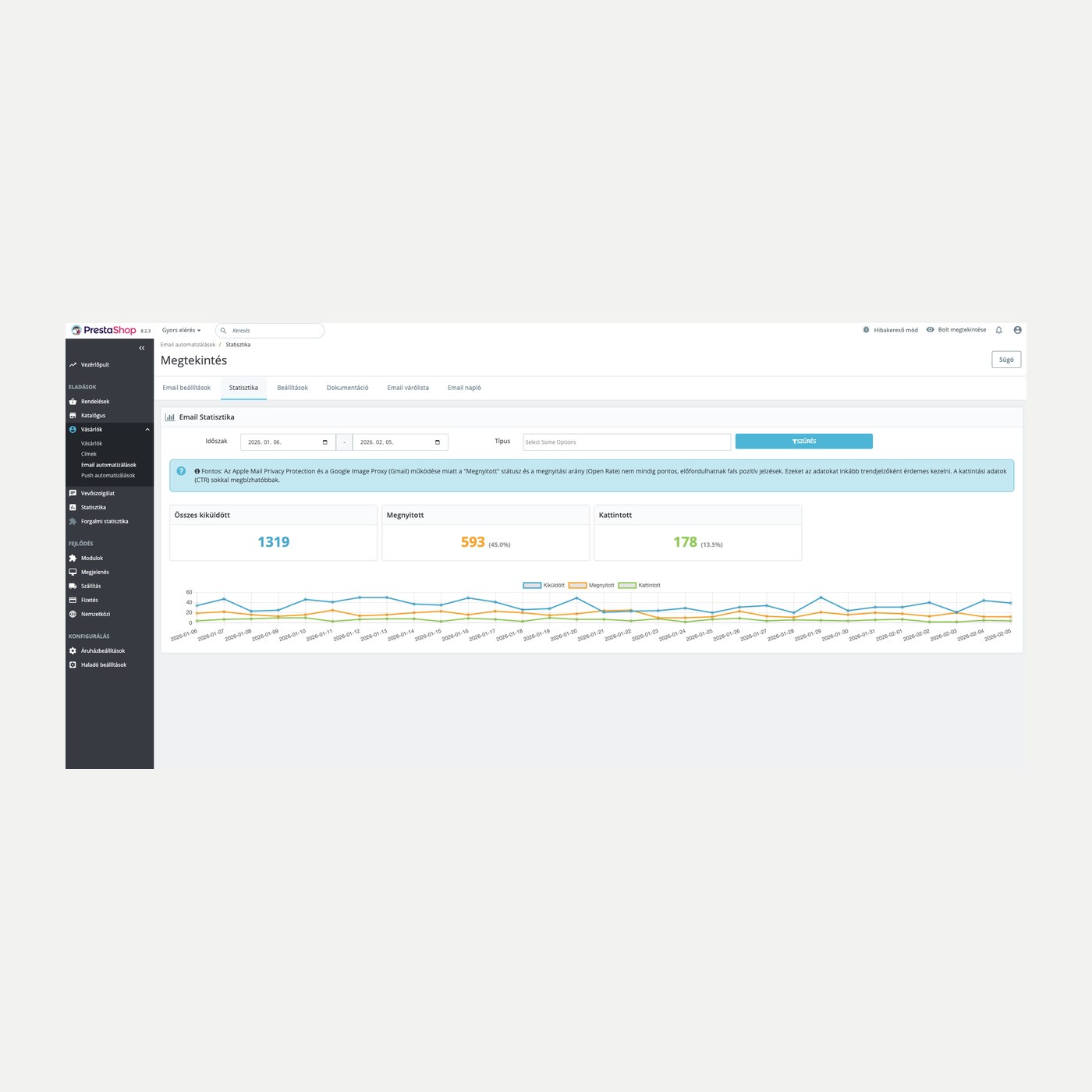 TriggerHub - marketing automation and push notifications