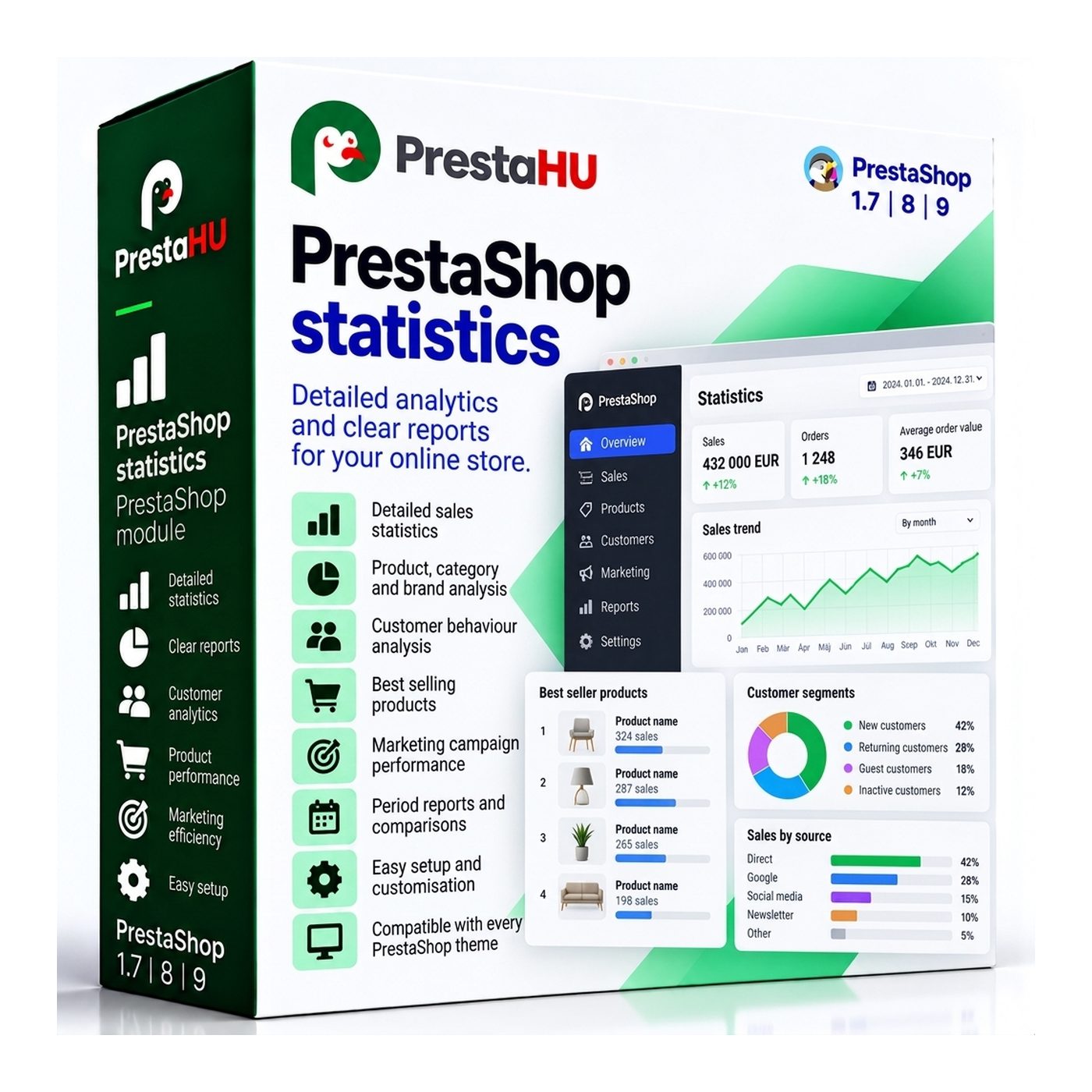 Statistiques PrestaShop