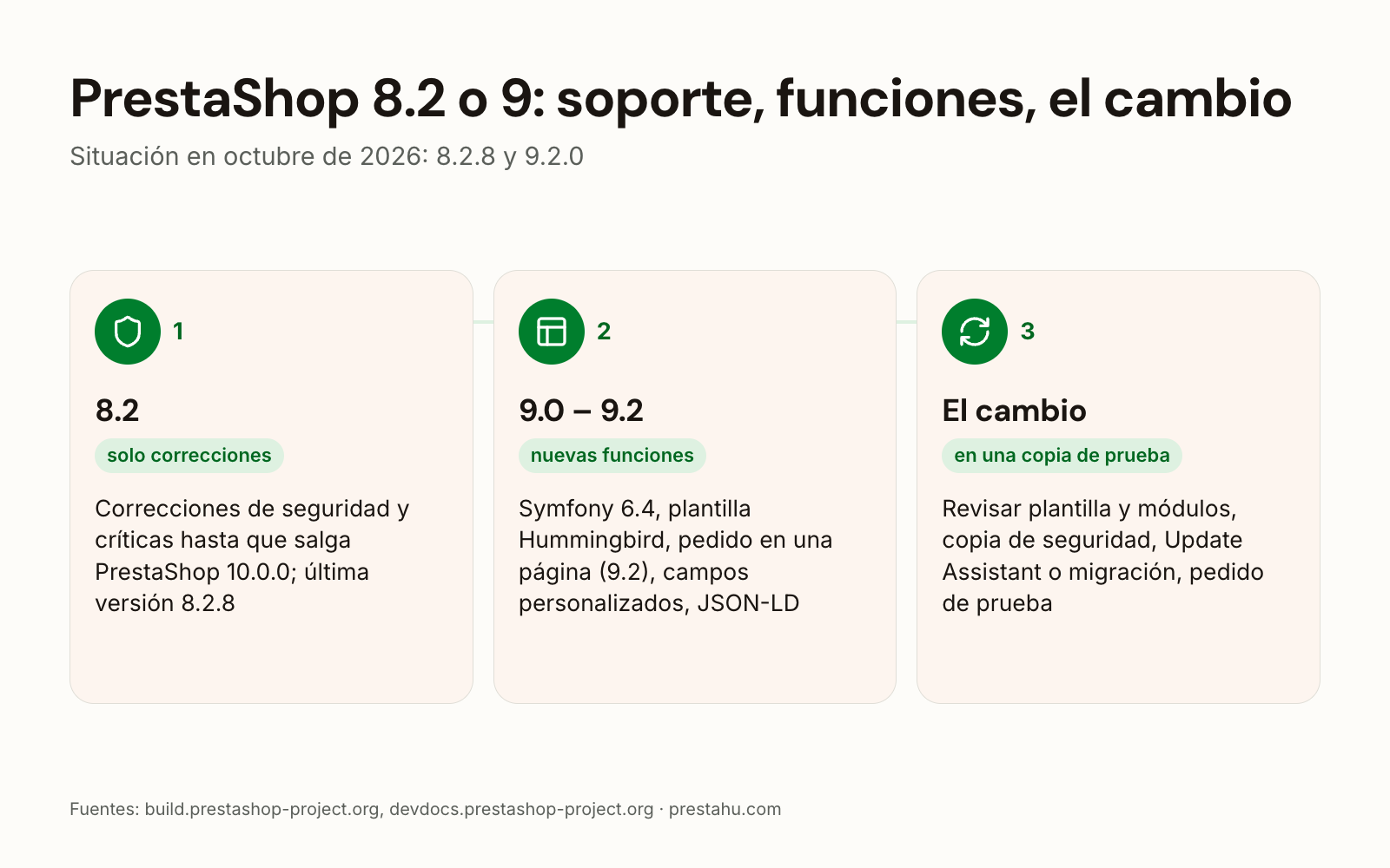PrestaShop 8.2 o 9: soporte, novedades de la 9.0, la 9.1 y la 9.2, los pasos del cambio