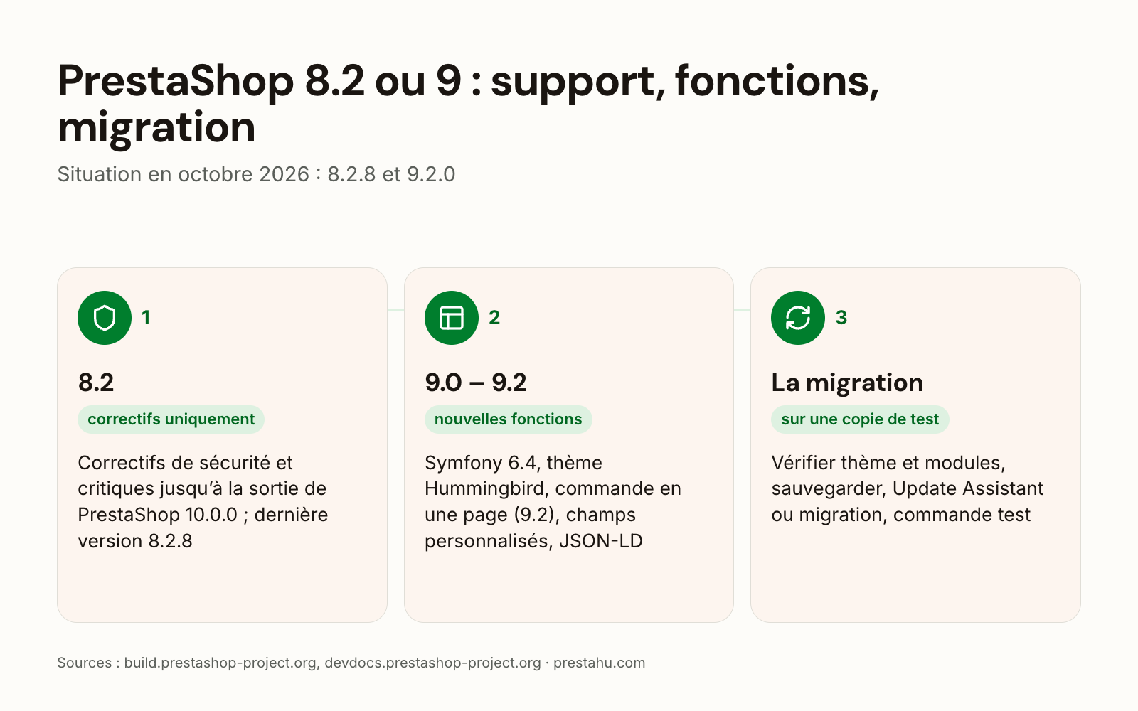 PrestaShop 8.2 ou 9 : support, nouveautés de la 9.0, de la 9.1 et de la 9.2, étapes du passage