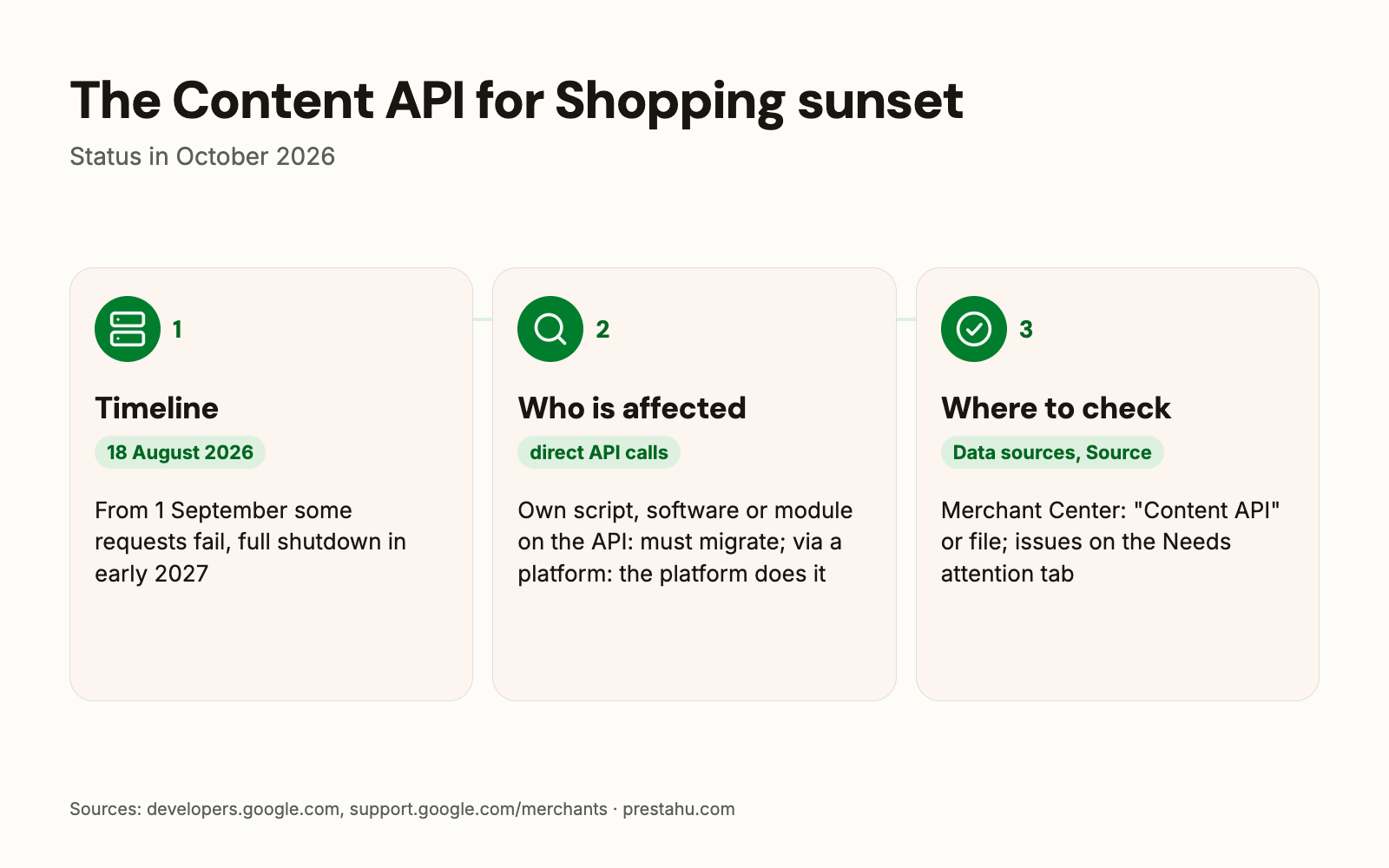 Content API for Shopping sunset: timeline, who is affected, how to check in Merchant Center