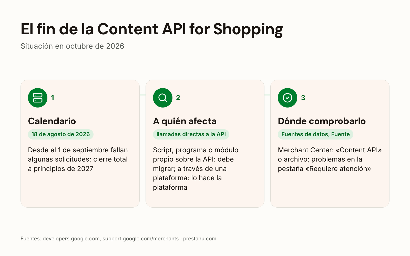 Retirada de la Content API for Shopping: calendario, a quién afecta y cómo comprobarlo en Merchant Center