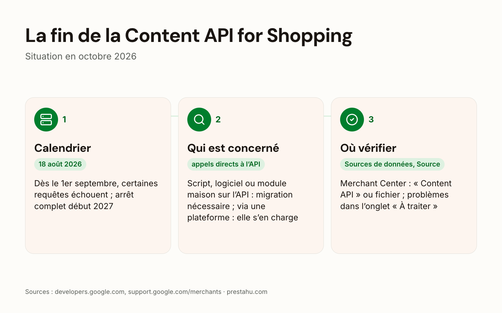 Fin de vie de la Content API for Shopping : calendrier, qui est concerné, comment vérifier dans Merchant Center