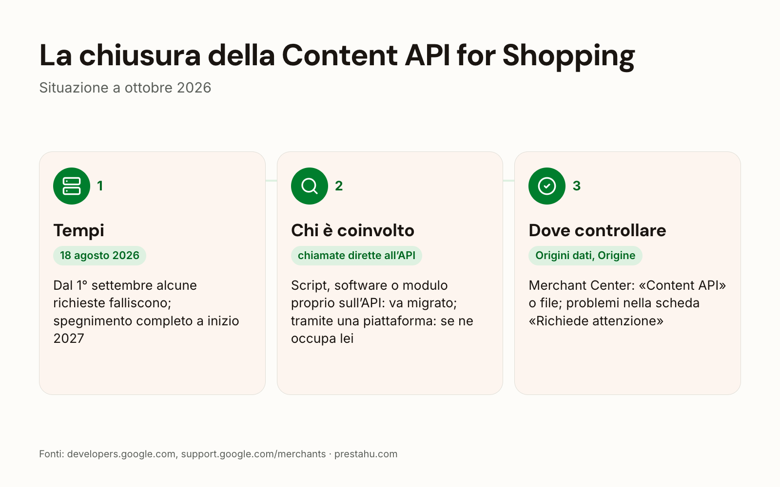 Dismissione della Content API for Shopping: tempistiche, chi è interessato, come verificare in Merchant Center