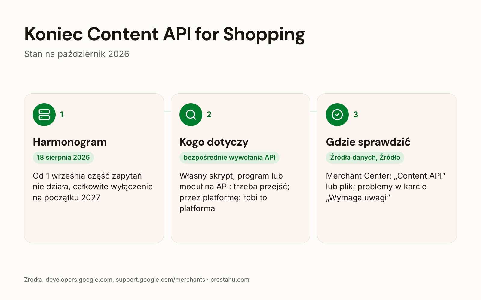 Wygaszenie Content API for Shopping: harmonogram, kogo dotyczy, jak sprawdzić w Merchant Center