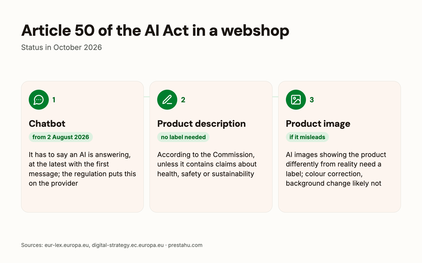 Article 50 of the AI Act for webshops: chatbot, product description, product image