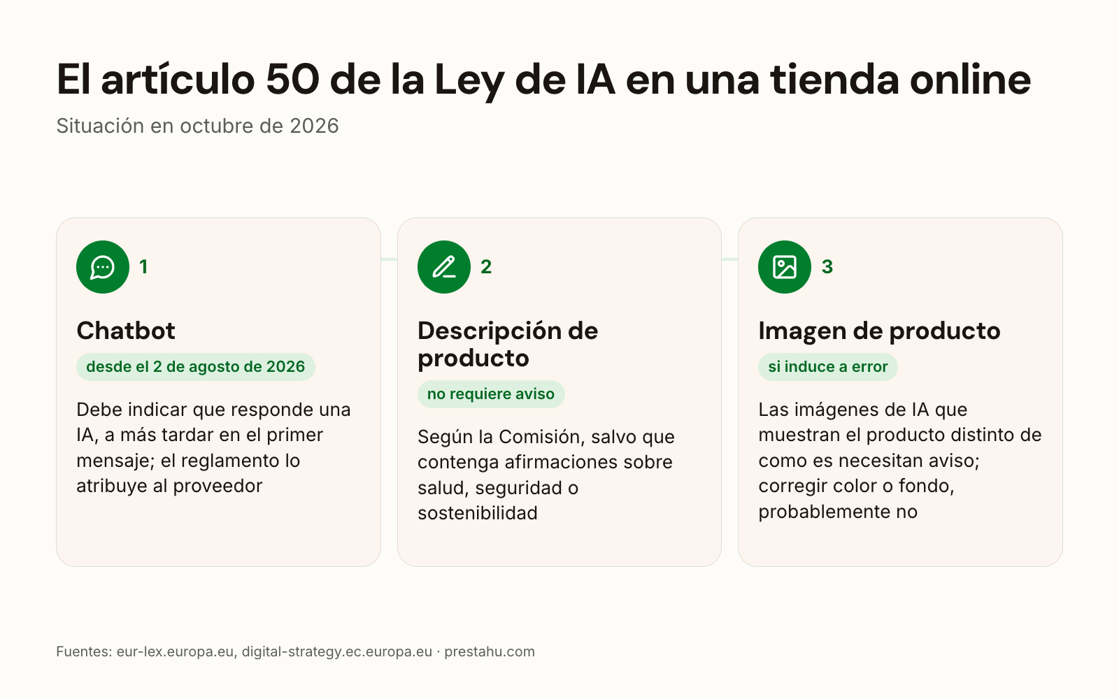 Artículo 50 del Reglamento de IA para tiendas online: chatbot, descripción de producto, imagen de producto