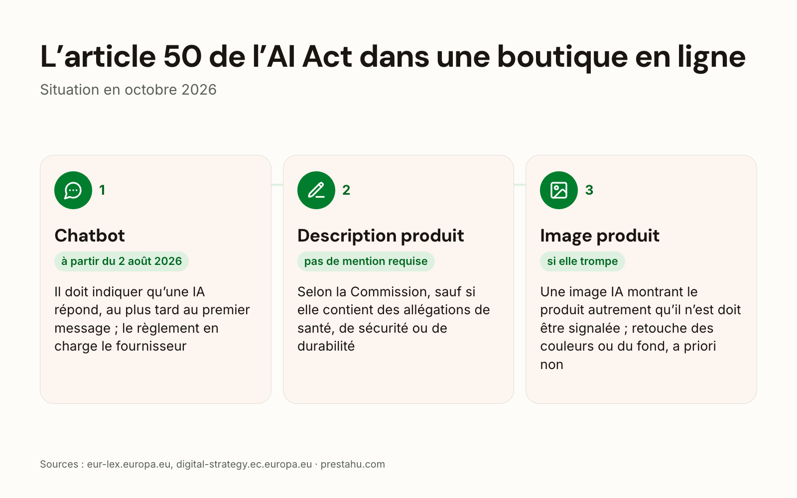 L’article 50 de l’AI Act pour les boutiques en ligne : chatbot, description produit, image produit