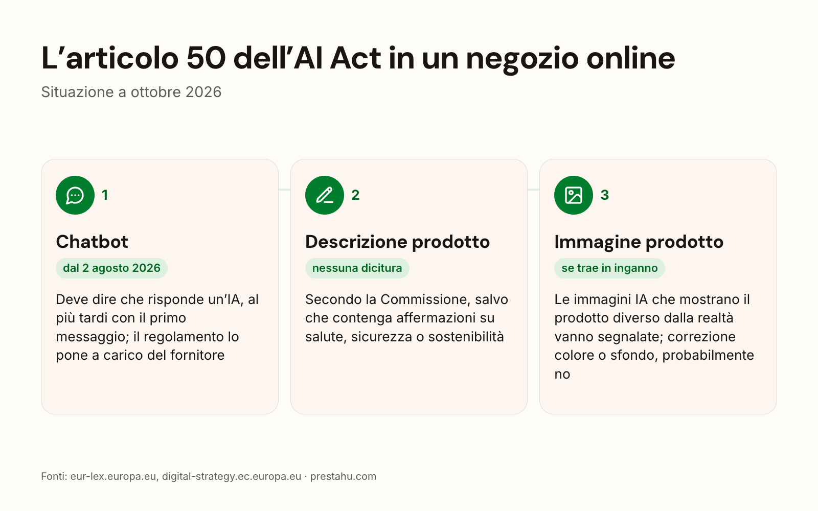 L'articolo 50 dell'AI Act per i negozi online: chatbot, descrizione del prodotto, immagine del prodotto