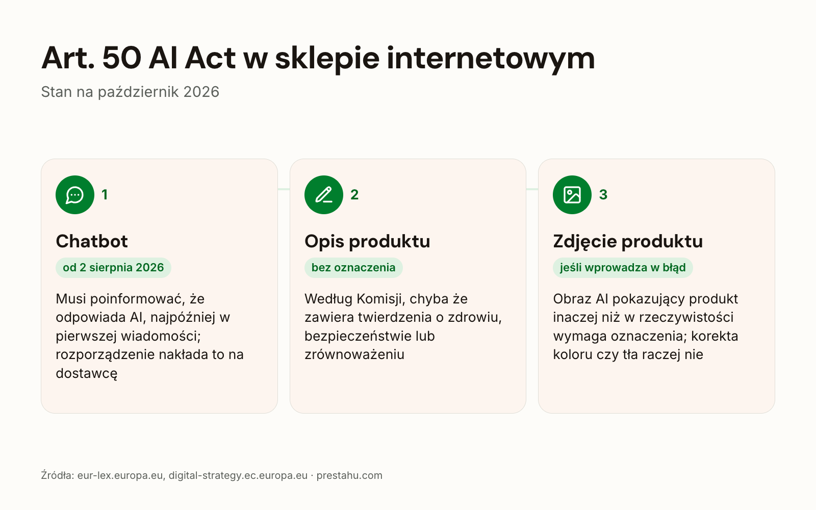 Art. 50 AI Act dla sklepów internetowych: chatbot, opis produktu, zdjęcie produktu