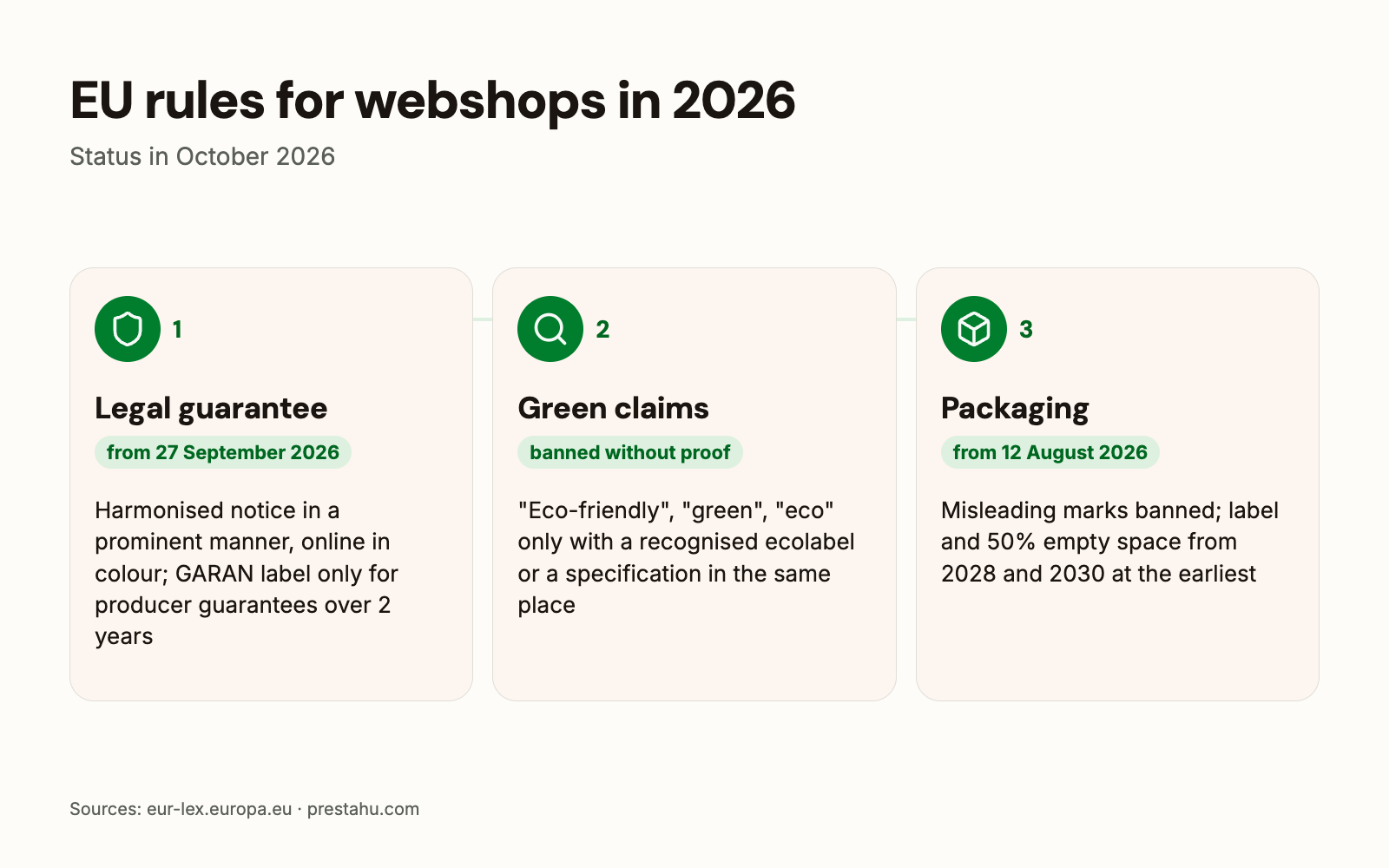 EU rules for webshops in 2026: legal guarantee notice, green claims, packaging