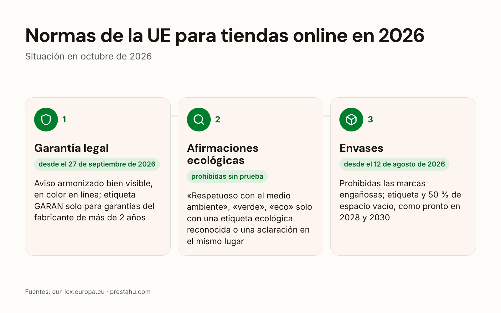 Normas de la UE para tiendas online en 2026: aviso de garantía legal, afirmaciones ecológicas, envases