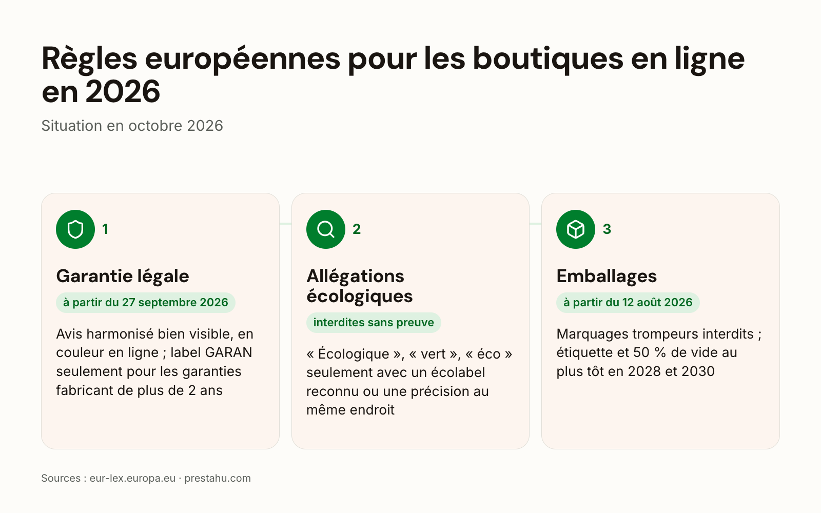 Règles européennes pour les boutiques en ligne en 2026 : avis sur la garantie légale, allégations environnementales, emballages