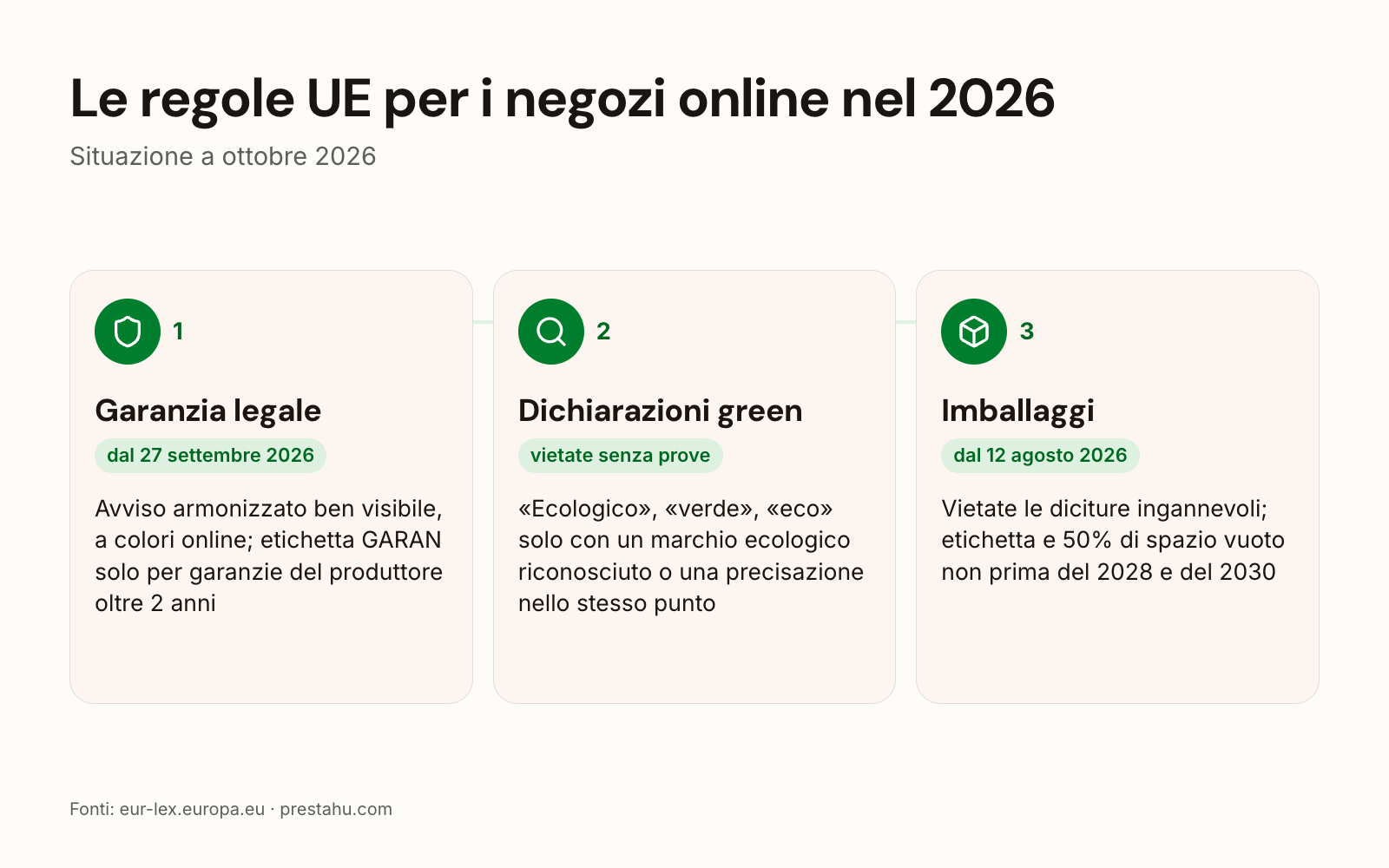 Norme UE per i negozi online nel 2026: avviso sulla garanzia legale, dichiarazioni ambientali, imballaggi
