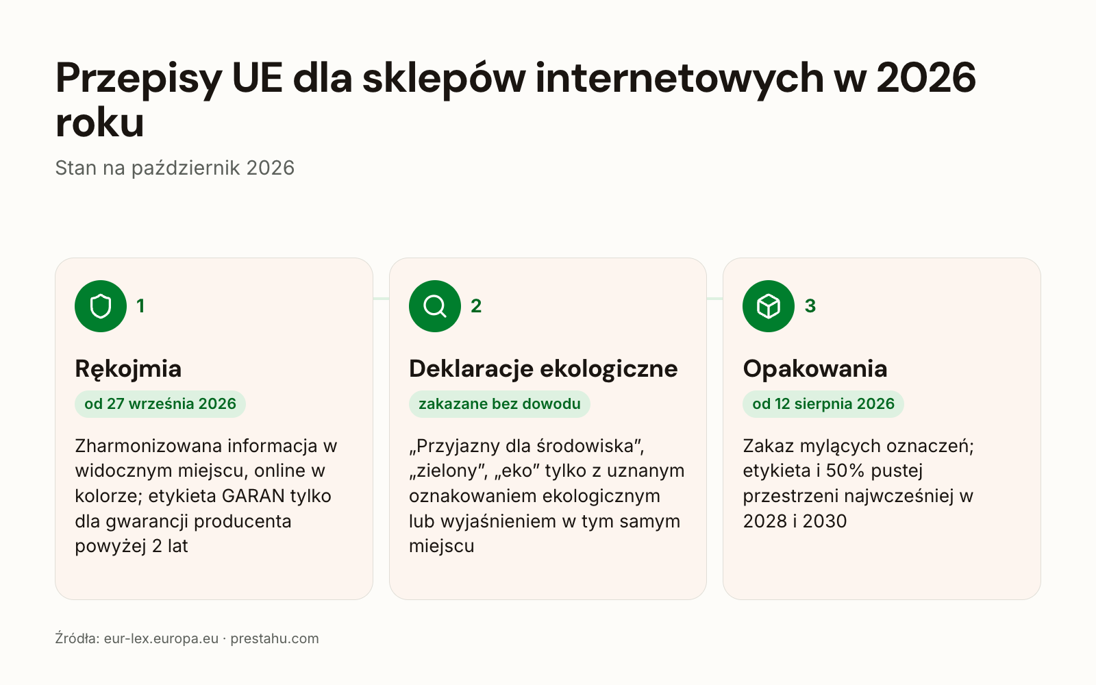 Przepisy UE dla sklepów internetowych w 2026 roku: powiadomienie o ustawowej gwarancji, twierdzenia ekologiczne, opakowania