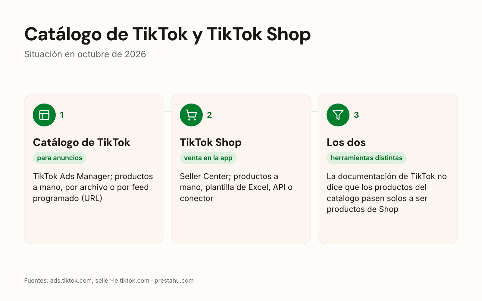 Catálogo de TikTok y TikTok Shop: para qué sirven, dónde se gestionan y cómo llegan los productos