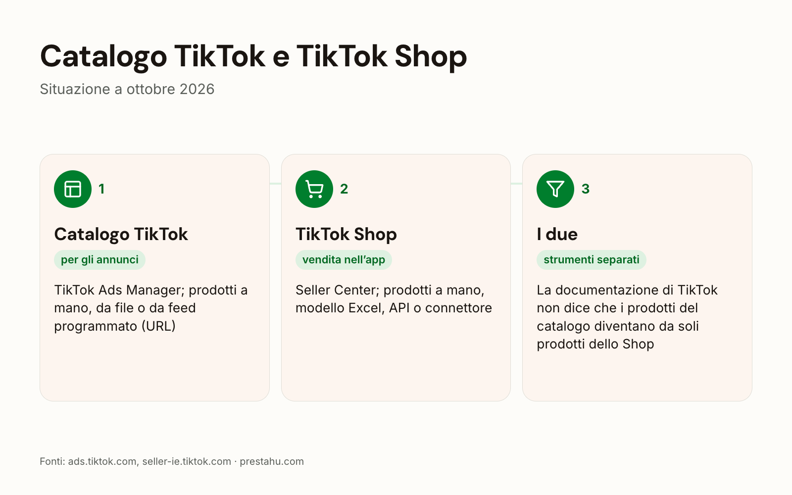 Catalogo TikTok e TikTok Shop: a cosa servono, dove si gestiscono, come ci arrivano i prodotti