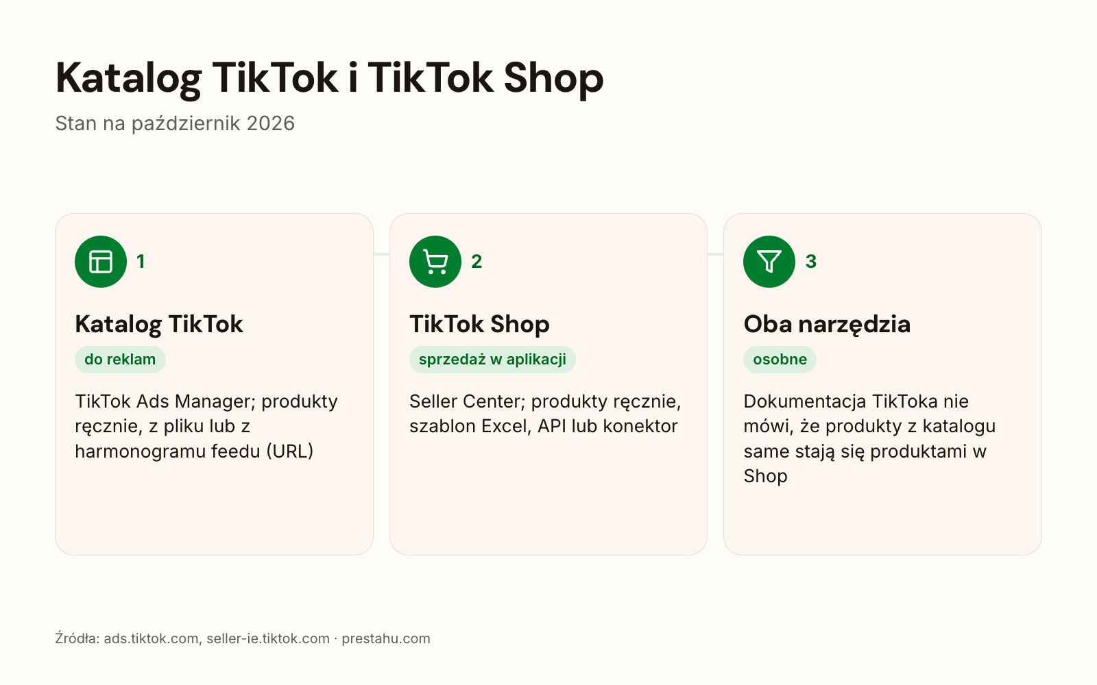 Katalog TikTok i TikTok Shop: do czego służą, gdzie się nimi zarządza, jak trafiają tam produkty