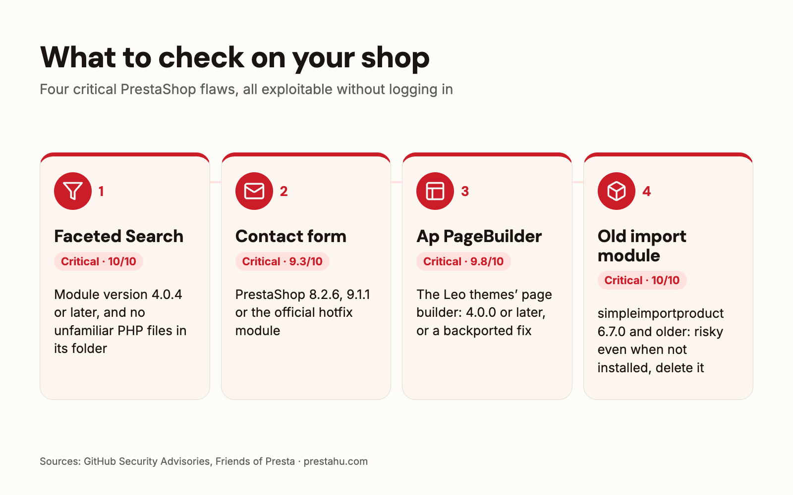 Four critical PrestaShop flaws and how to check them: Faceted Search, contact form, Ap PageBuilder, old import module