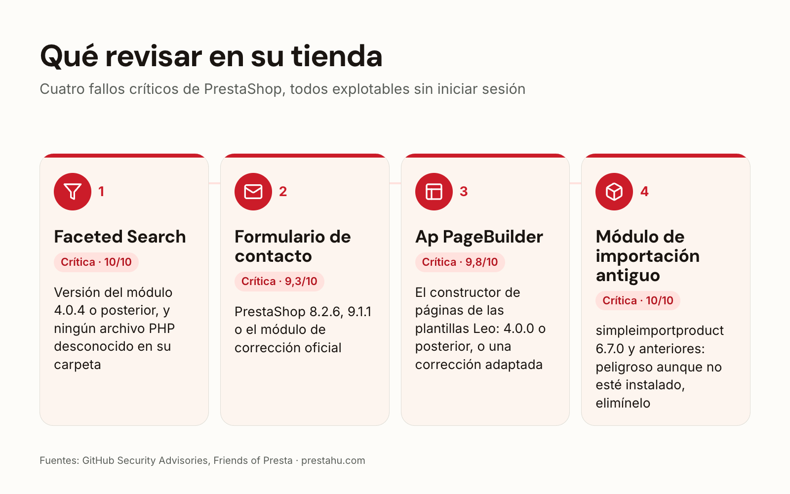 Cuatro fallos críticos de PrestaShop y cómo comprobarlos: Faceted Search, formulario de contacto, Ap PageBuilder, módulo de importación antiguo