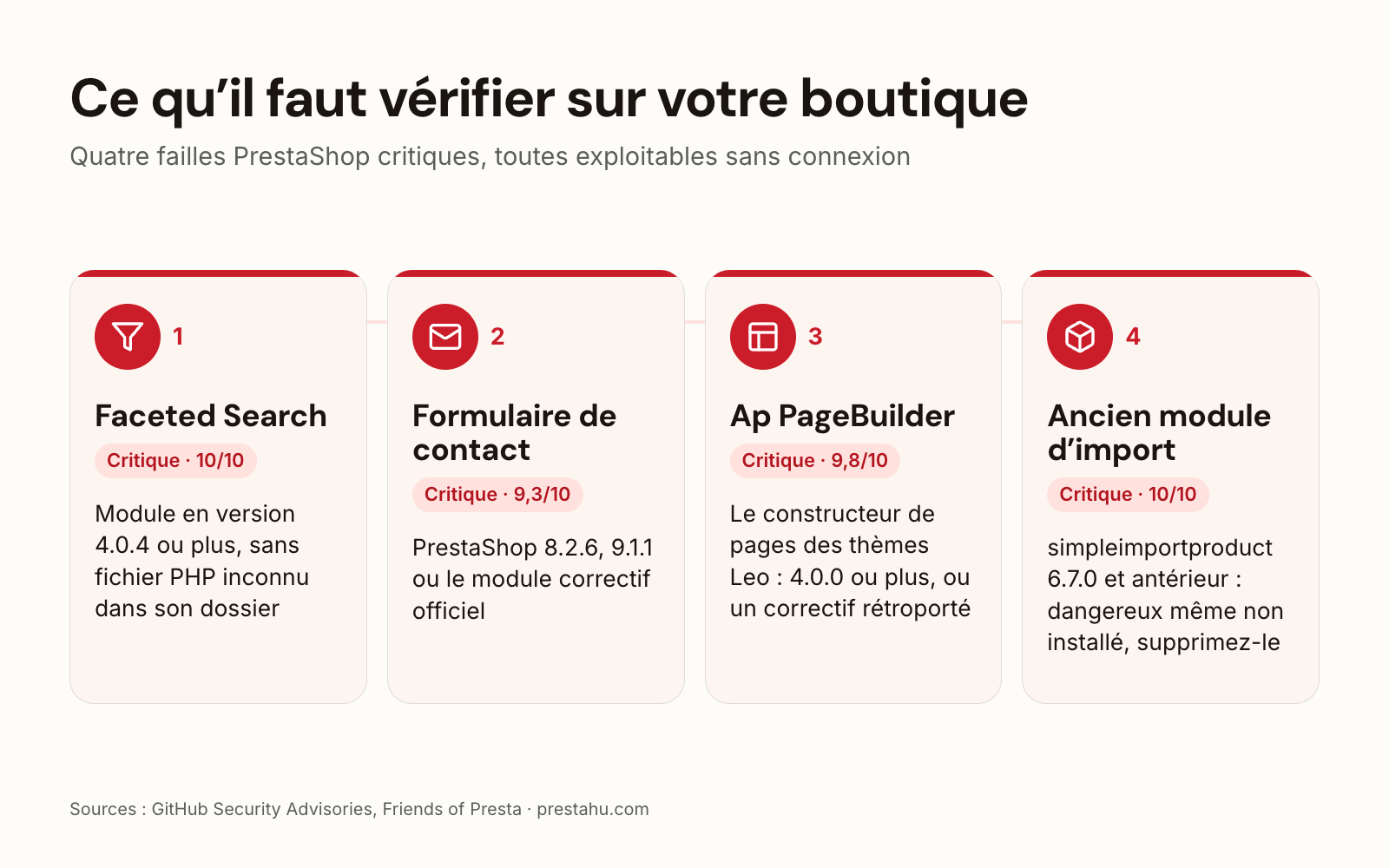Quatre failles critiques de PrestaShop et comment les vérifier : Faceted Search, formulaire de contact, Ap PageBuilder, ancien module d’import