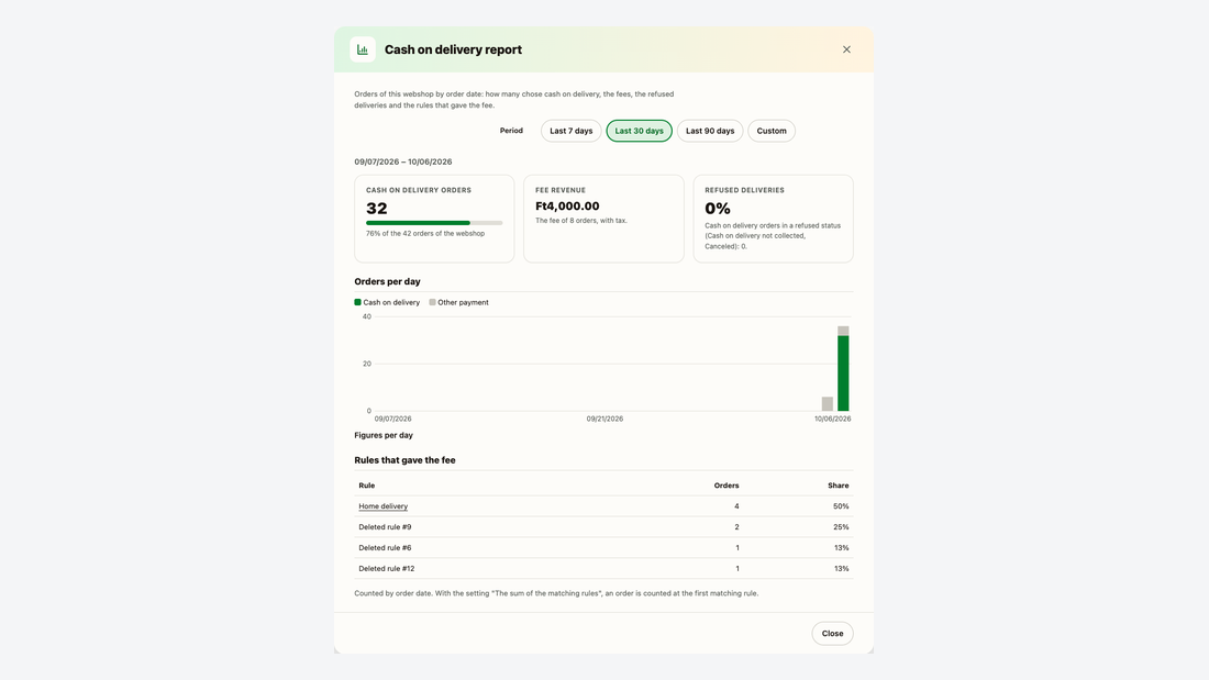 Cash on delivery report: orders, fee revenue and the rules that set the fee