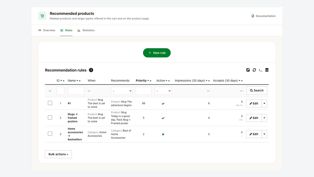 The list of cross-sell rules: trigger, offer, priority, state, impressions and accepts in the last 30 days