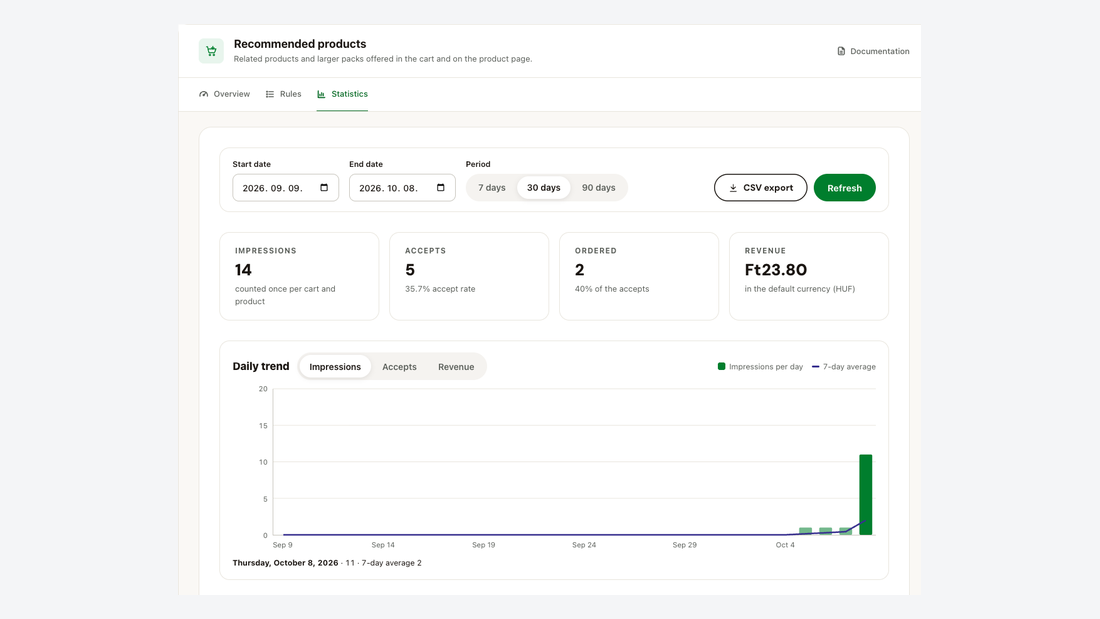 Upsell and cross-sell statistics: impressions, accepts, orders and revenue