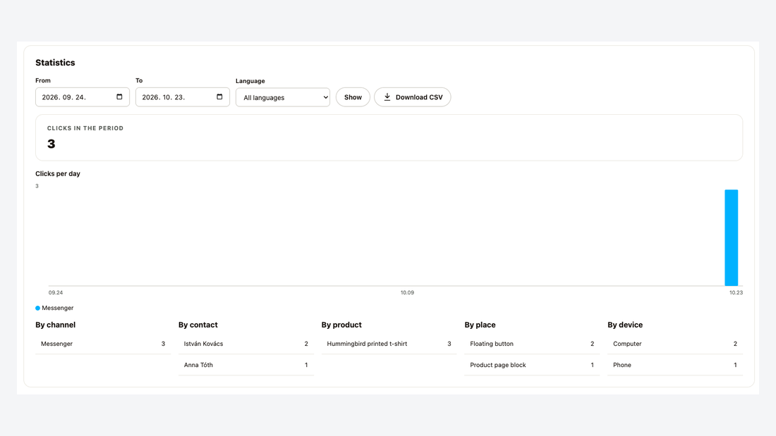 Statistics: clicks per day, by channel, contact, product, place and device, with a CSV download