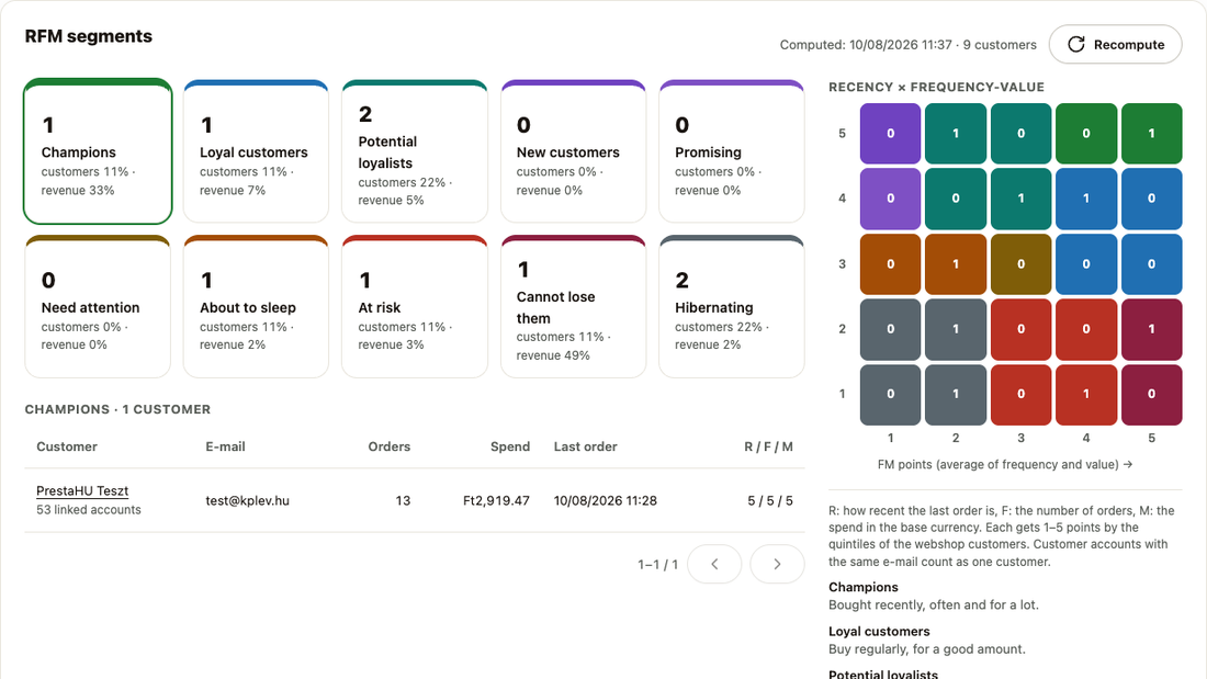 RFM segments: ten customer groups, the customer list of a segment and the recency × frequency grid