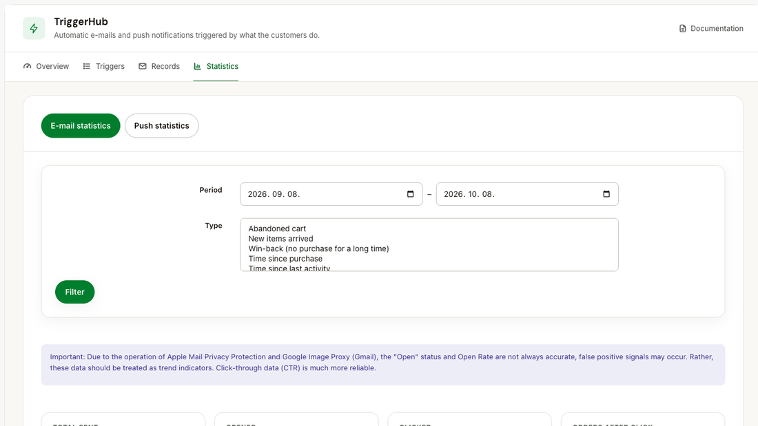 Email statistics: sent, opened, clicked and the order value after sending, per trigger