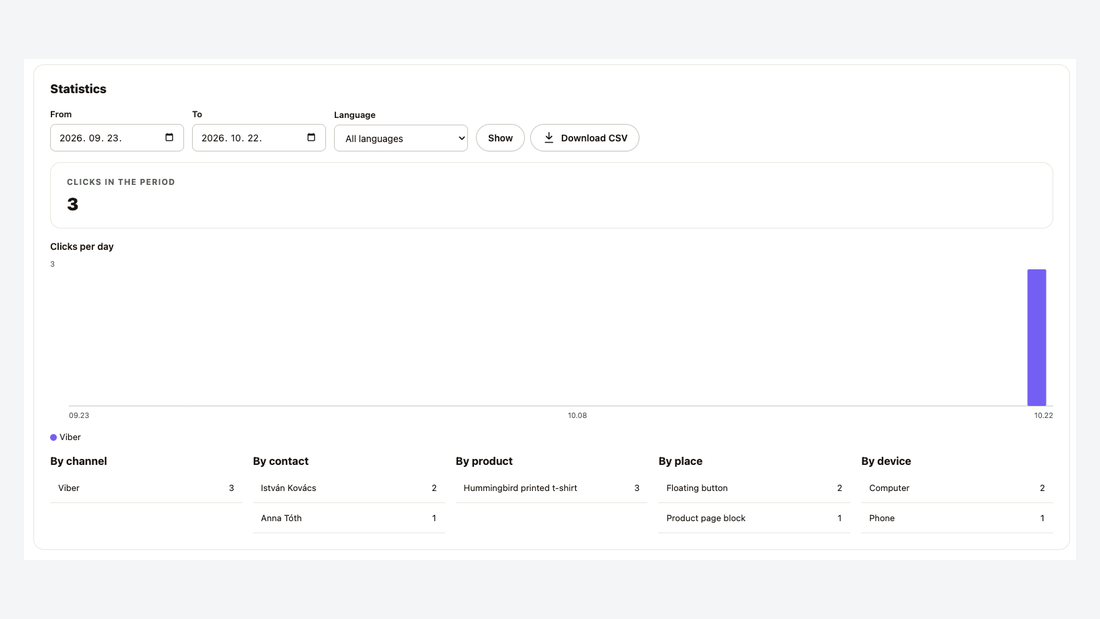 Statistics: clicks per day, by channel, contact, product, place and device, with a CSV download