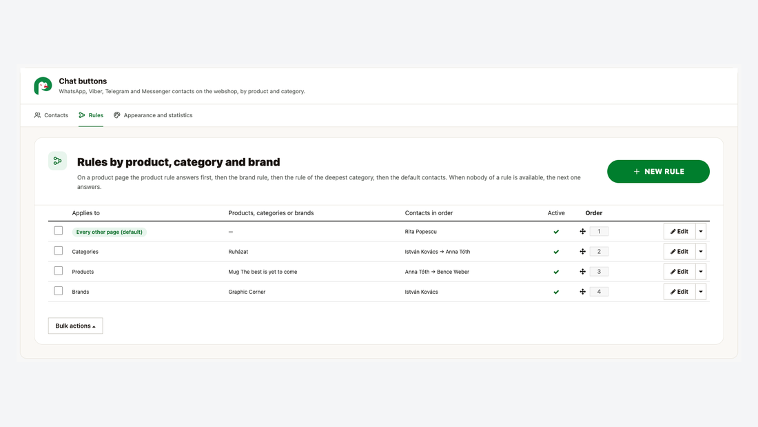 The list of rules: products, categories, brands and the default contact, in order