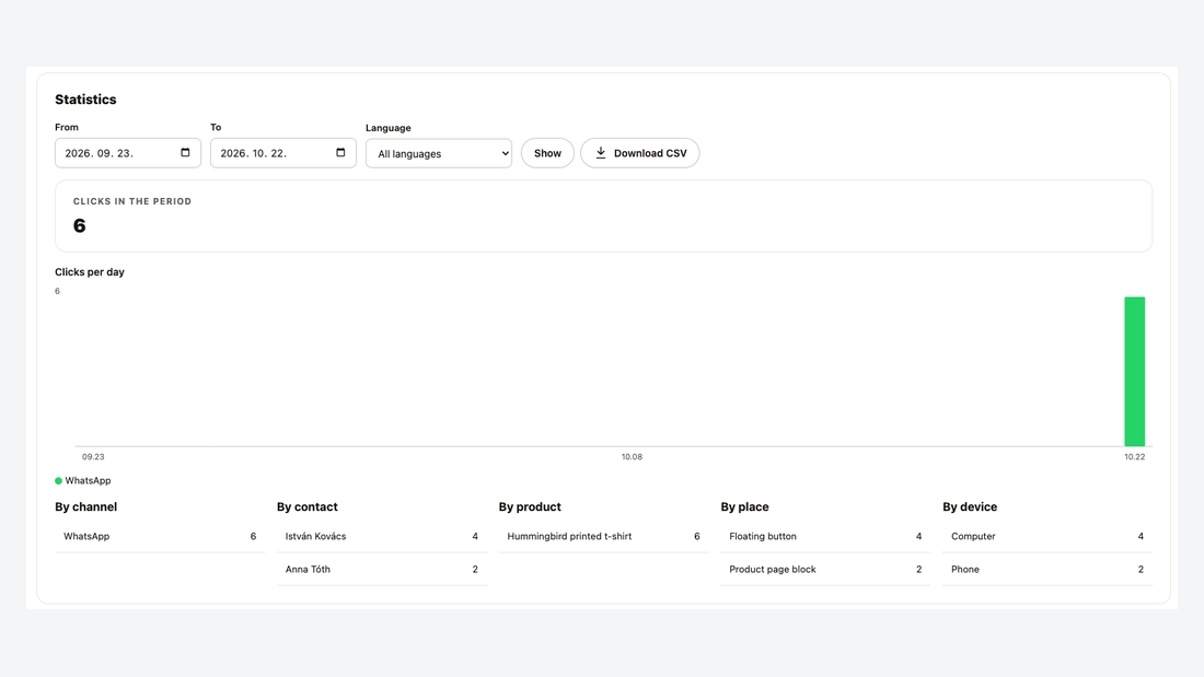 Statistics: clicks per day, by channel, contact, product, place and device, with a CSV download